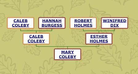 Family Tree, Westwood Family History, Family Historian and Genealogist